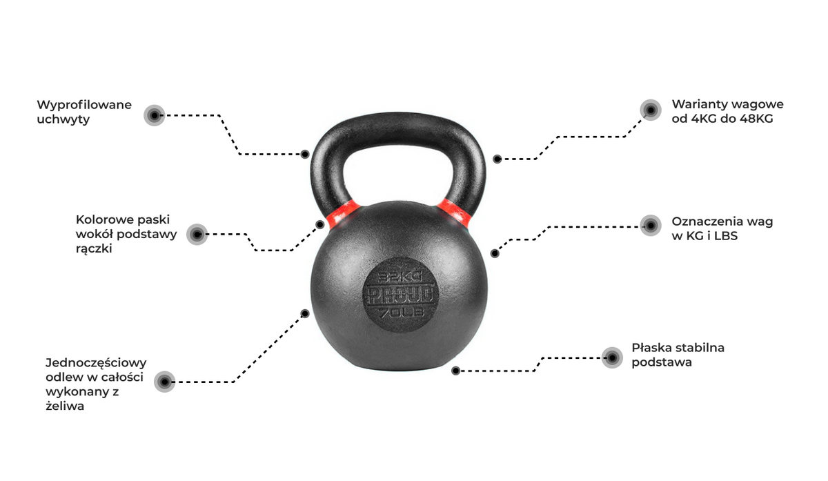 KETTLEBELL ŻELIWNY PRO ZESTAW PROUD