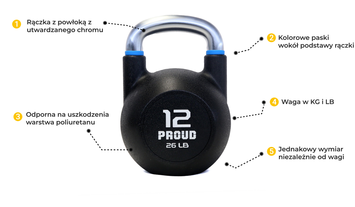 KETTLEBELL POLIURETANOWY COMPETITION PROUD