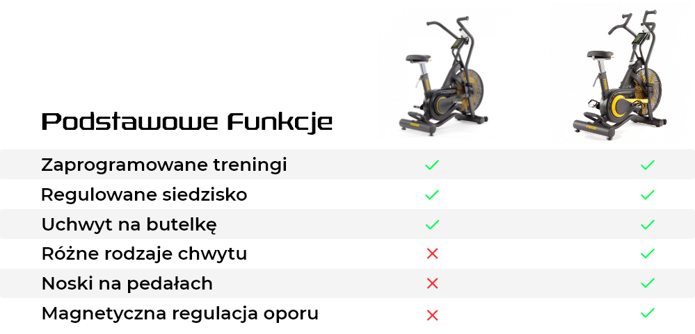 AIR BIKE ROWER TRENINGOWY 2.0 PROUD