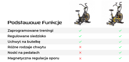 AIR BIKE ROWER TRENINGOWY 2.0 ELITE PROUD